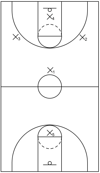 1-2-1-1 press defense implemented during a basketball period