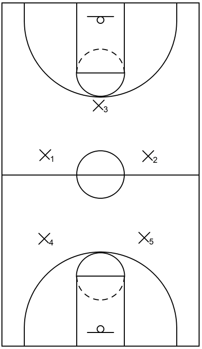 1-2-2 press defense implemented during a basketball period