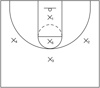 1-3-1 zone defense implemented during a basketball period