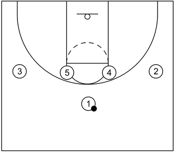 1-4 high formation implemented during a basketball period