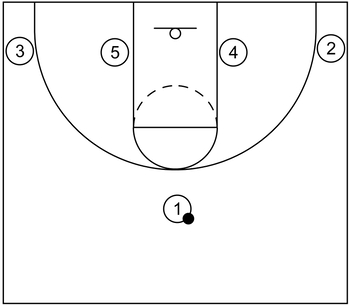 1-4 low formation implemented during a basketball period