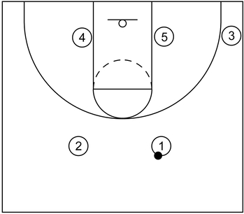 2 out 3 in motion offense formation implemented during a basketball period