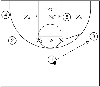 Basic zone defense implemented to restrict offensive scoring opportunities during a basketball period