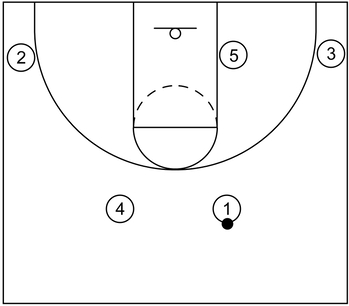 Flex formation implemented during a basketball period