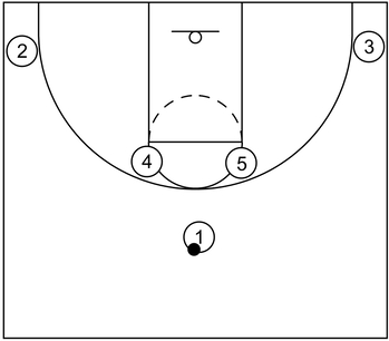 Horns formation implemented during a basketball period