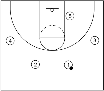 Princeton formation implemented during a basketball period