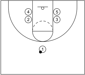 Stack formation implemented during a basketball period