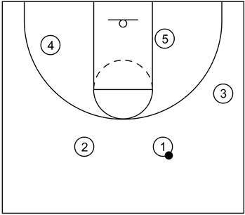 Triangle formation implemented during a basketball period