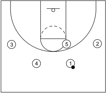 UCLA formation implemented during a basketball period