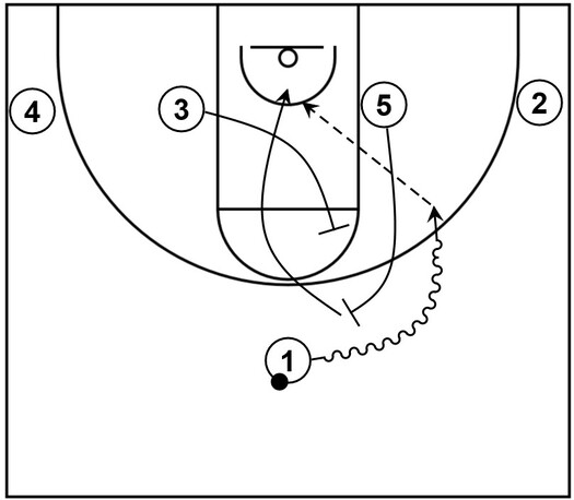 Example basketball diagram that demonstrates basic Spain pick and roll action derived out of a 1-4 low set.