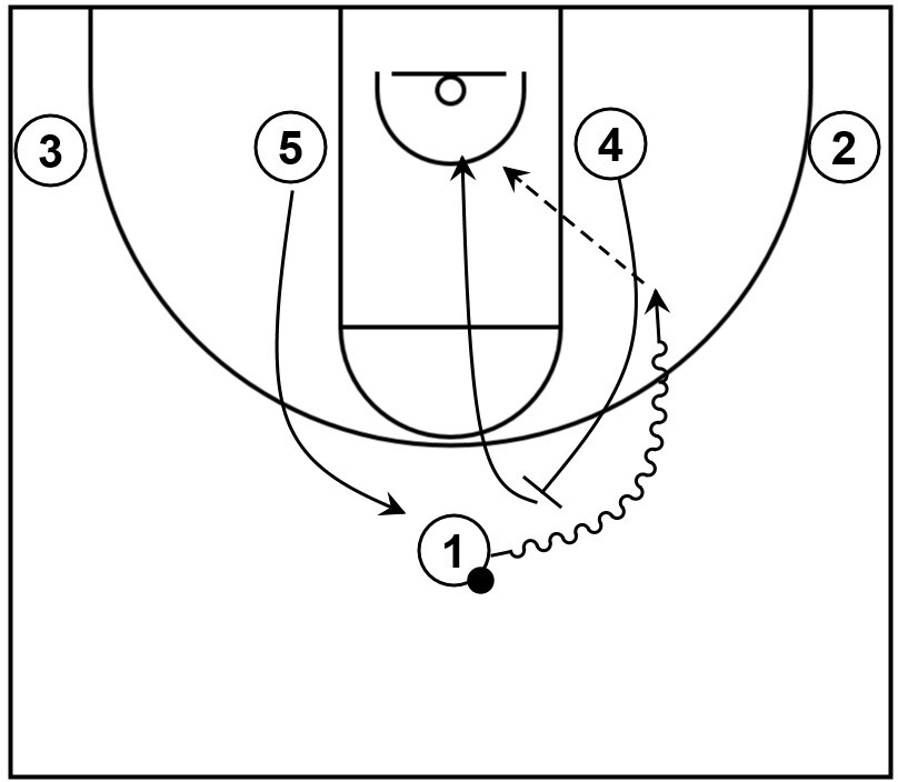 Example basketball diagram that shows the power forward performing basic pick and roll action