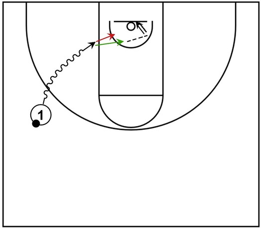 Example basketball diagram that demonstrates a basic reverse layup with the left hand on the left side of the court