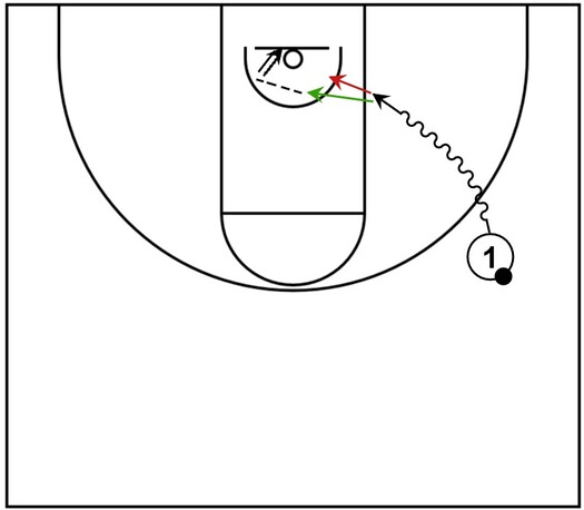 Example basketball diagram that demonstrates a basic reverse layup with the right hand on the right side of the court