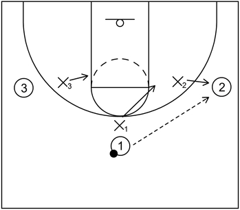 3 on 3 Shell - Example 1 - Part 1