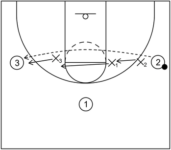 3 on 3 Shell - Example 1 - Part 2