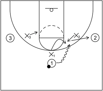 3 on 3 Shell - Example 2