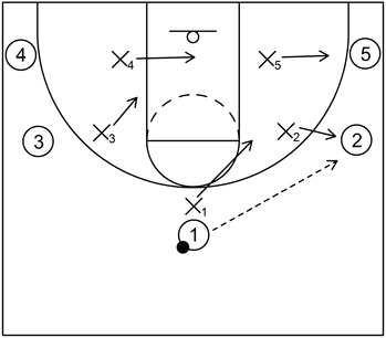 5 on 5 Shell - Part 1
