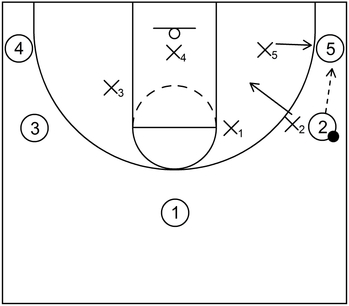 5 on 5 Shell - Part 2
