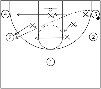 5 on 5 Shell - Part 3