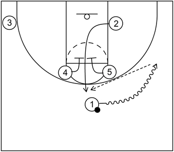 Elevator screen - Shooting Guard