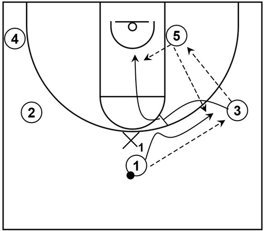 An example basketball diagram that shows a small forward executing a split cut to create possible scoring opportunities
