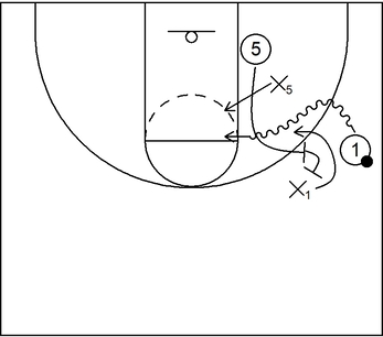 Example 2 - Snake Dribble