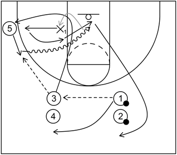Basketball Spacing Drill