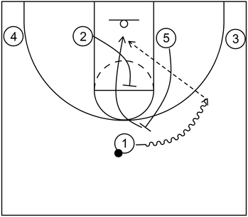 Example 1 - Spain pick and roll