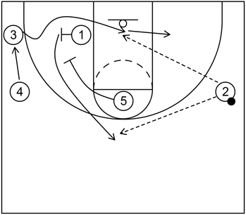 Example 2 - Part 2 - Spain pick and roll