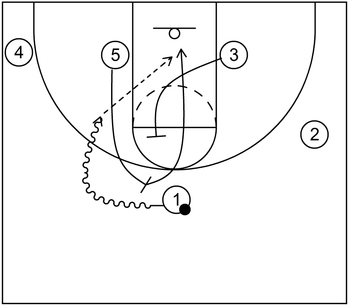 Example 2 - Part 3 - Spain pick and roll