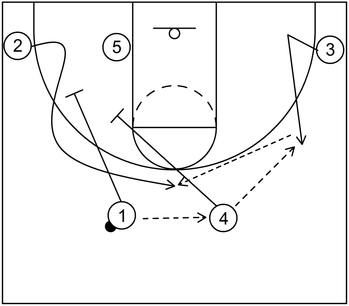 Example 1 - Stagger Screen