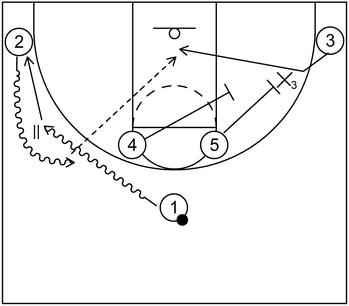 Example 3 - Stagger Screen