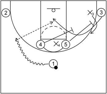 Example 4 - Stagger Screen
