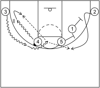 Example 5 - Part 2 - Stagger Screen