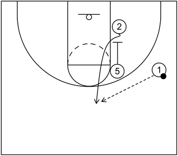 Zipper Cut in Basketball: Basic Concepts and Examples