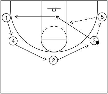 Continuity Cross Check Rules 