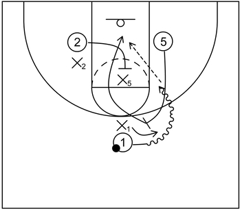 Offensive team uses Spain pick and roll to diminish potency of drop coverage