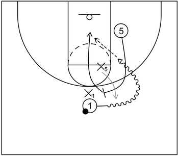 Screener gets to the basket while there is no drop coverage