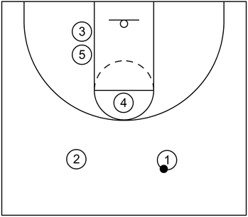 Formation - Hawk Offense