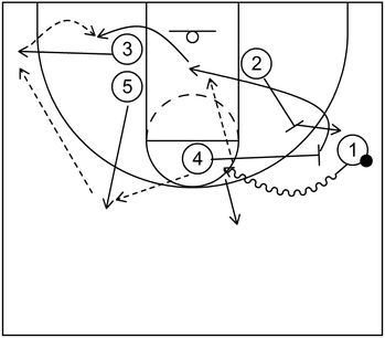 Pick and Roll - Part 2