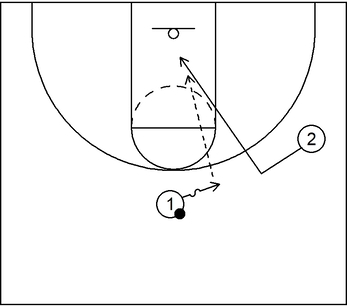 Basketball cut example