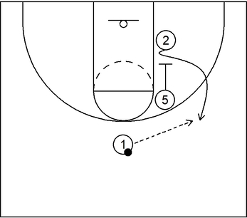 Basketball screen example