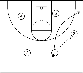 Triangle offense example