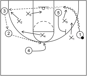 Ball Screen Rejection Vs. Ice Defense - Example 1