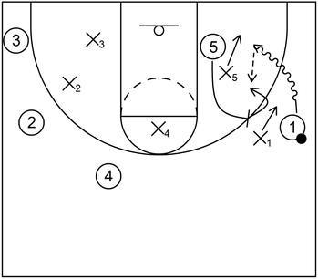 Ball Screen Rejection Vs. Ice Defense - Example 2