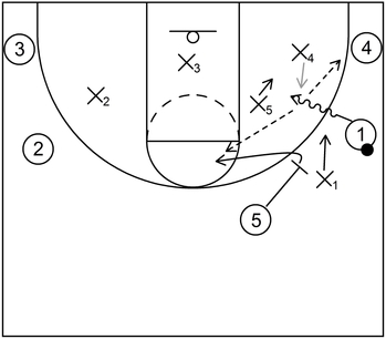 Ball Screen Rejection Vs. Ice Defense - Example 3