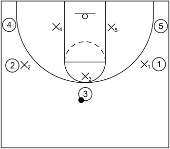 Triangle and 2 Defense Example