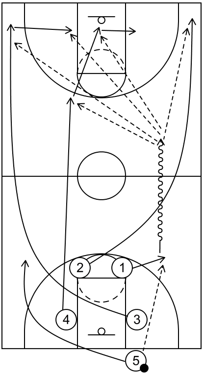 Primary Scoring Options