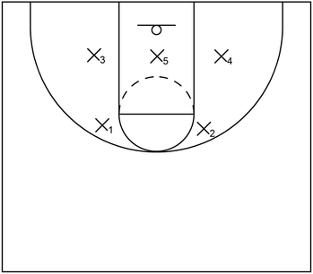 Formation - Point zone defense