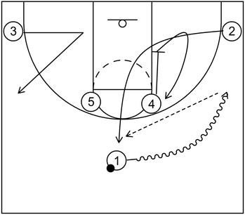 UCLA Set Play - Part 1